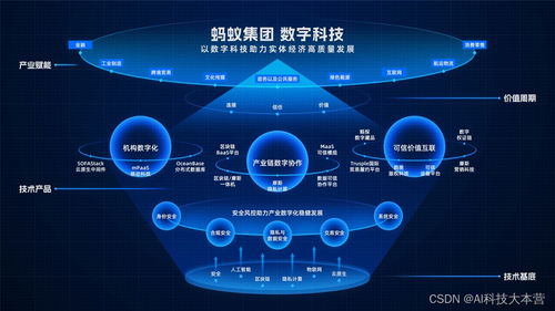 數(shù)字技術(shù)賦能實(shí)體 螞蟻集團(tuán)數(shù)字科技業(yè)務(wù)亮相云棲大會(huì)，攻堅(jiān)產(chǎn)業(yè)協(xié)作新高度